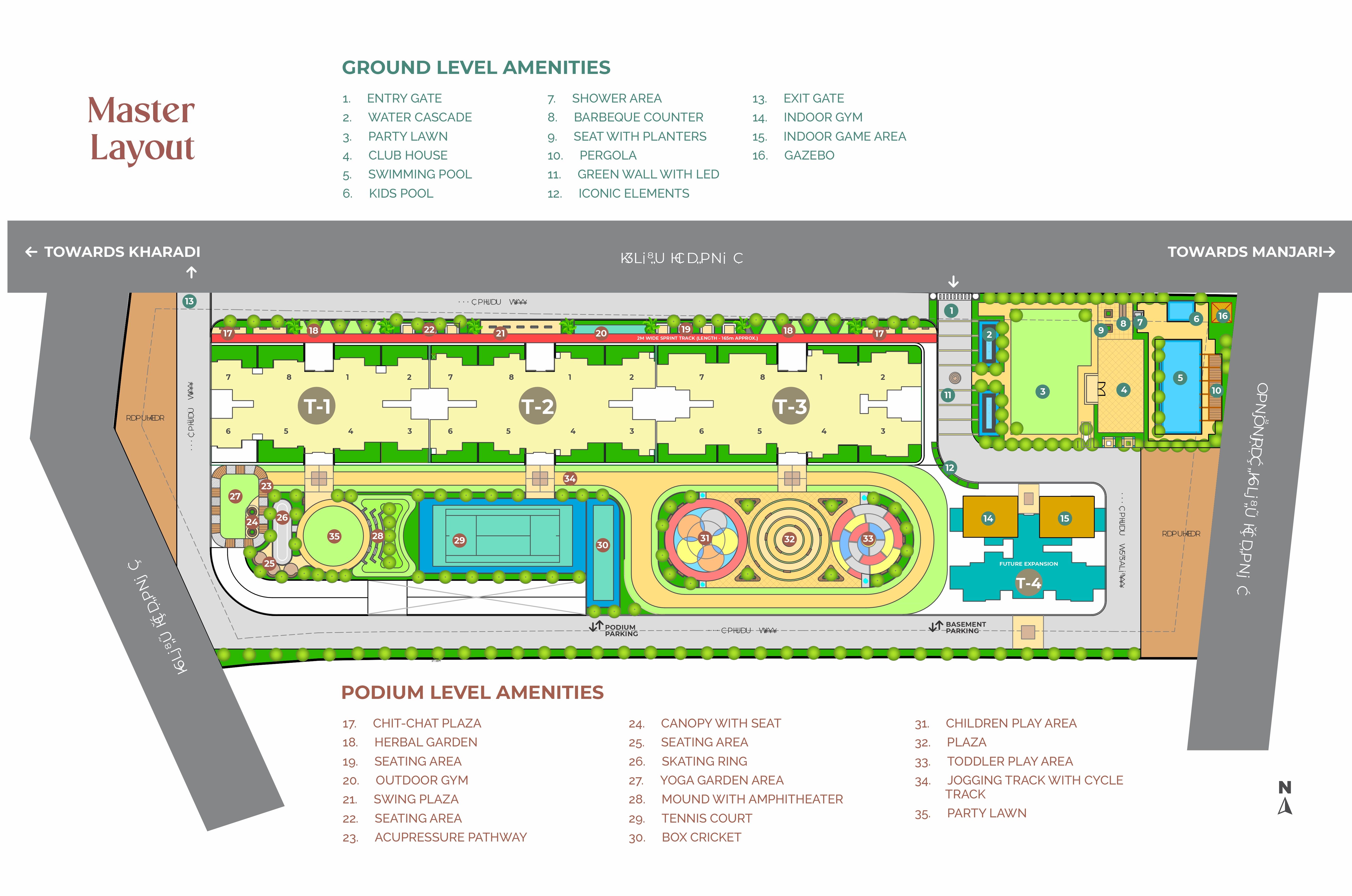 VTP AURELIA Masterplan